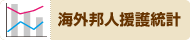 海海外邦人援護統計
