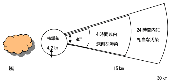 放射能落塵の被害範囲