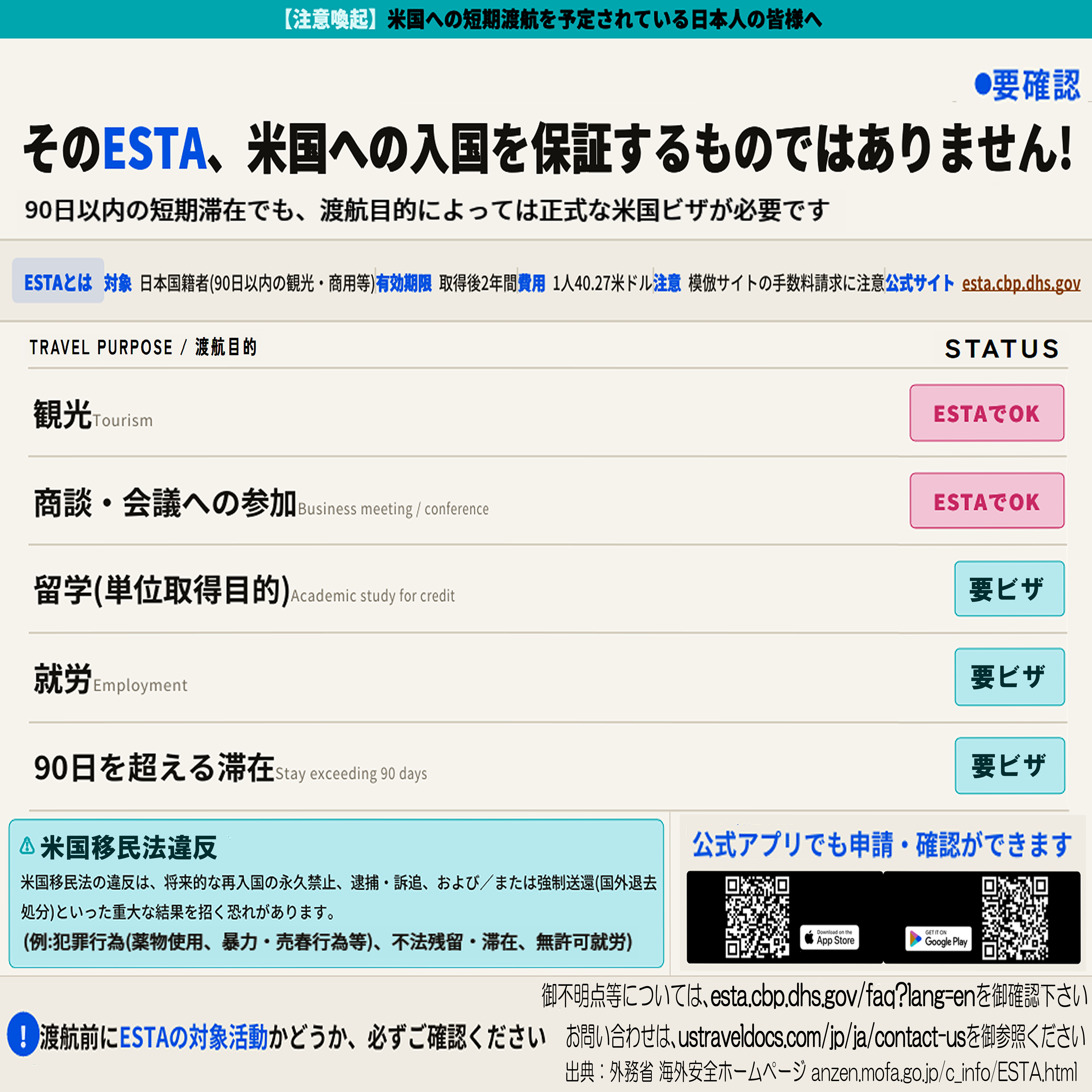ESTA注意喚起