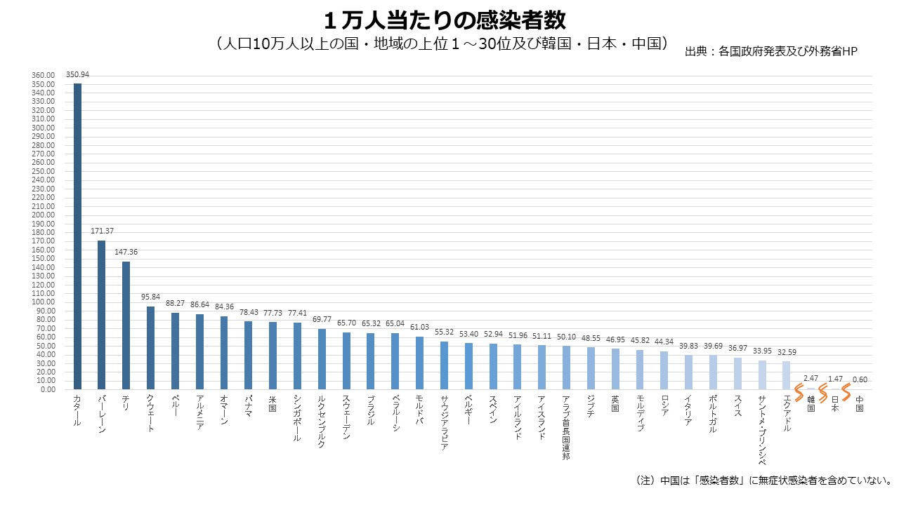 者 ウイルス の 韓国 コロナ 数 感染