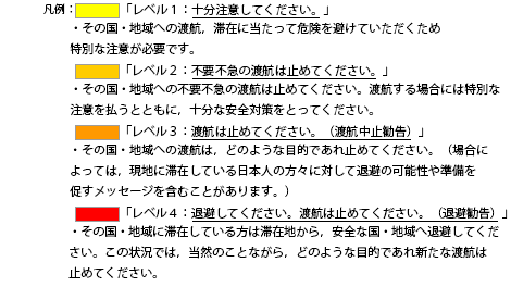 凡例：黄色箇所「レベル１：十分に注意してください。」・その国・地域への渡航、滞在にあたって危険を避けていただくため特別な注意が必要です。薄橙色箇所「レベル２：不要不急の外出は止めてください。」その国・地域への不要不急の渡航は止めてください。渡航する場合は特別な注意を払うとともに、十分な安全対策をとってください。橙色箇所「レベル３：渡航は止めてください。（渡航中止勧告）」その国地域への渡航は、どのような目的であれ止めてください。（場合によっては、現地に滞在している日本人の方々に対して退避の可能性や準備を促すメッセージを含むことがあります。）赤色箇所「レベル４：退避してください。渡航はやめてください。（退避勧告）」その国・地域に滞在している方は滞在地から、安全な国地域へ退避してください。この状況では、当然のことながら、どのような目的であれ新たな渡航は止めてください。